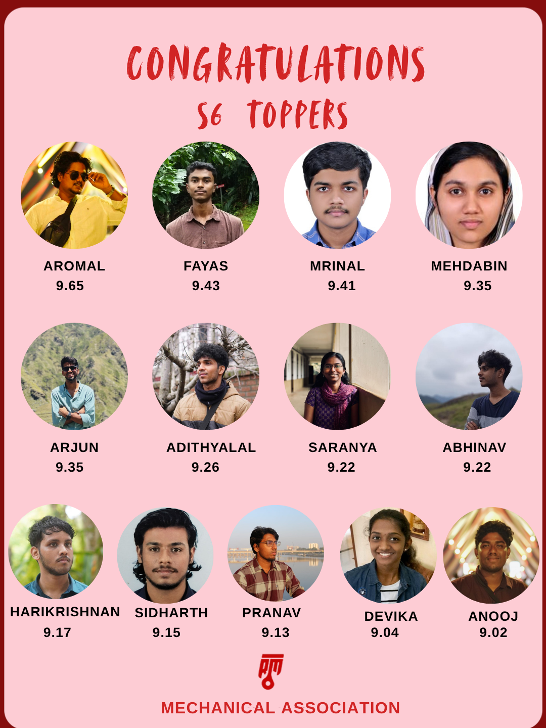 S6 Toppers